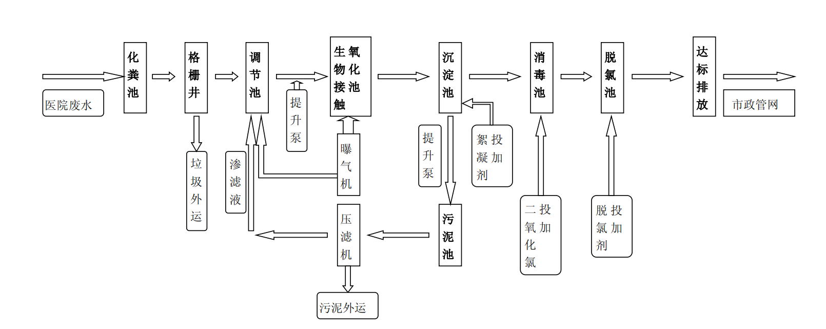 機(jī)電安裝